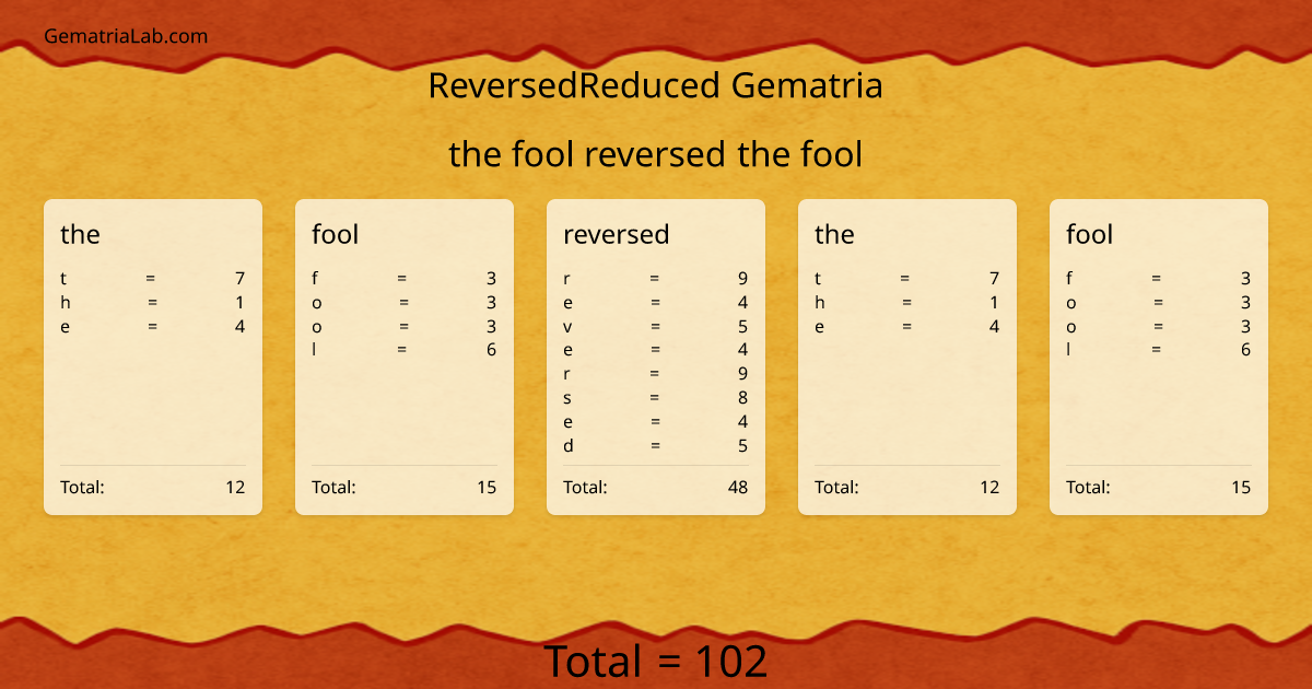 the fool reversed the fool in reversedReduced Gematria
